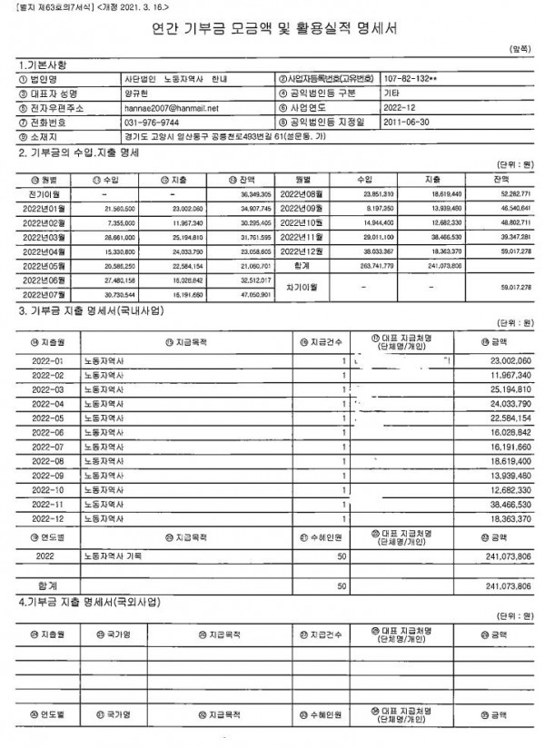 기부금실적.JPG